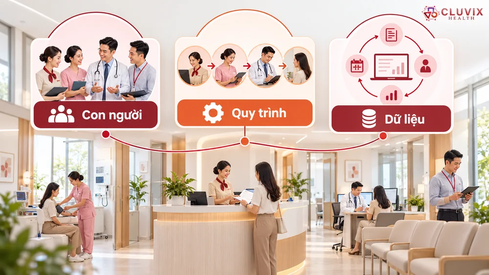 mô hình quản lý phòng khám hiện đại và toàn diện